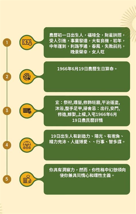 1966年農曆生肖|1966年年歷,通勝,農民曆,農曆,黃歷,節氣,節日